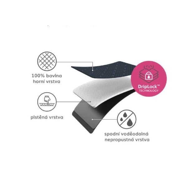 Lyginimo lentos užvalkalas 130x38 cm Glide Plus – Joseph Joseph-image-2