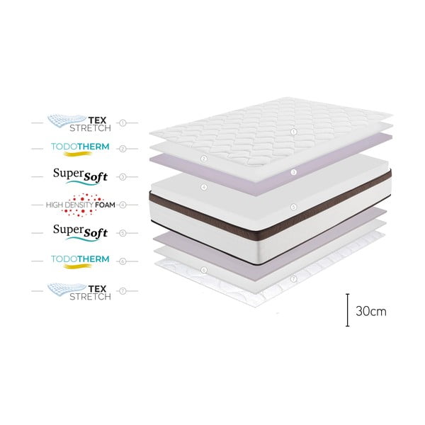 Dvipusis čiužinys Moonia Royal Multicare, 140 x 200 cm-image-4