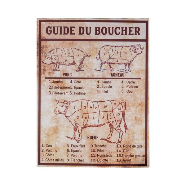 Iš metalo ženklas 30x40 cm Butcher's guide – Antic Line