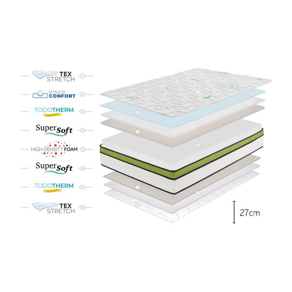 Dvipusis čiužinys Moonia Sport Energy Pro, 160 x 200 cm-image-4