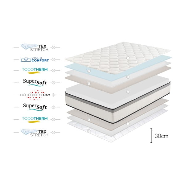 Vidutinio kietumo putų čiužinys 160x200 cm Premium Hotel Edition – Moonia-image-4