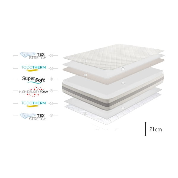 Dvipusis čiužinys Moonia Naturcare Aloe Vera, 180 x 200 cm-image-4