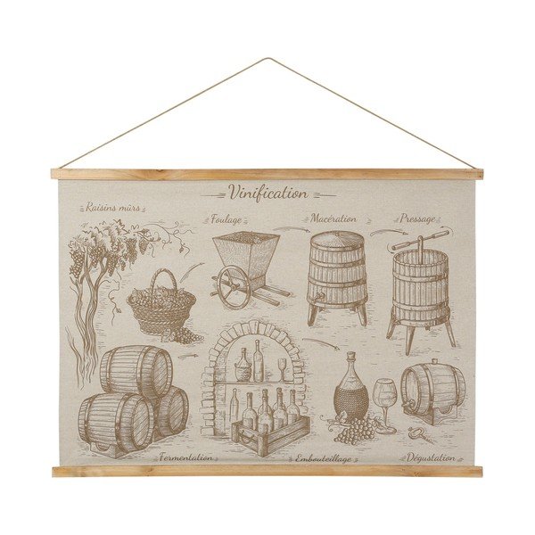 Pakabinama dekoracija-tapetas Vinification - Comptoir de Famille