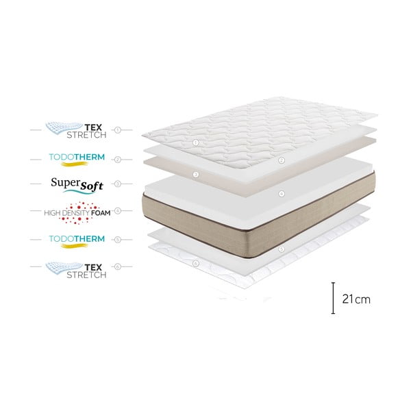 Dvipusis ir hipoalerginis čiužinys Moonia Bamboo Eco Fresh, 160 x 200 cm-image-4