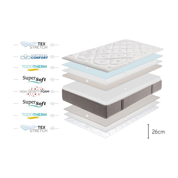 Kietas/vidutinio kietumo putų apverčiamas čiužinys 120x200 cm Platinum Classic – Moonia-image-4