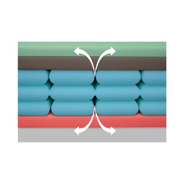 Vidutinio kietumo putų čiužinys 90x200 cm Airspring Biogreen – Materasso-image-3
