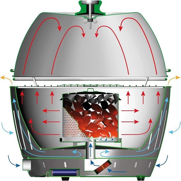 Grilio dangtis XL – LotusGrill-image-1