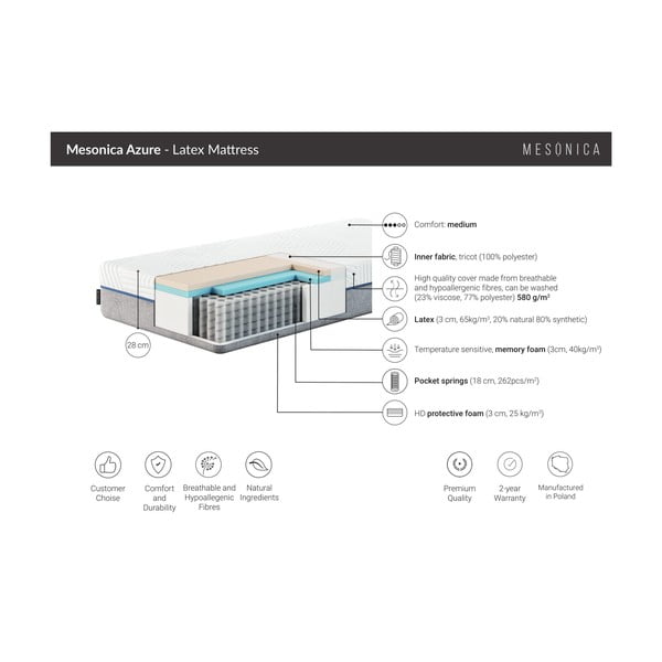 Lateksinis čiužinys MESONICA Azure, 190 x 120 cm-image-2