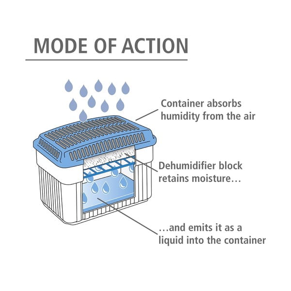 Drėgmės sugėriklis - Wenko-image-3