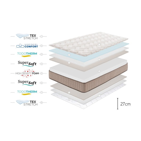 Kietas/vidutinio kietumo putų apverčiamas čiužinys 80x200 cm CASHMERE GRAND CLASS – Moonia-image-4