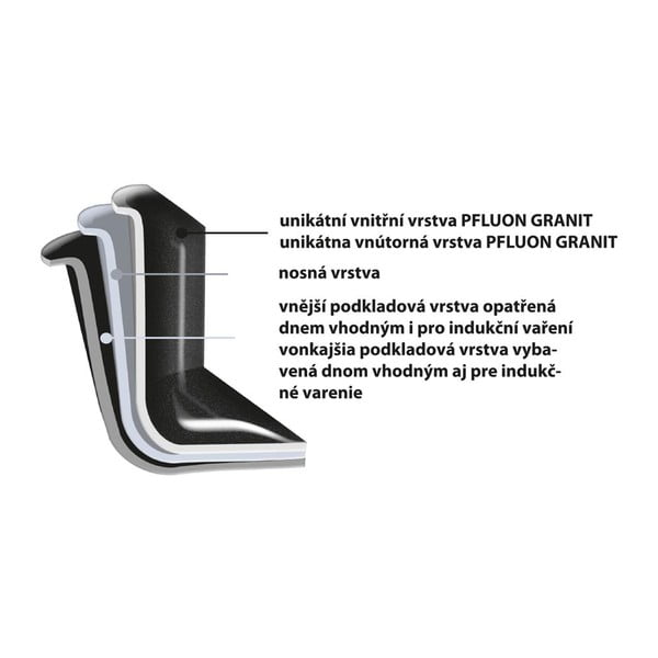 Puodas su nepridegančiu paviršiumi Pfluon Granit su Orion Grande stikliniu dangteliu, ⌀ 24 cm-image-3