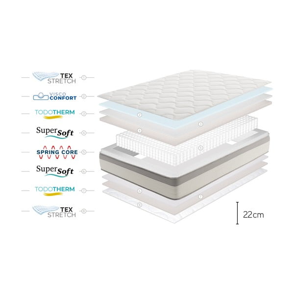 Dvipusis čiužinys Moonia Spring Max Bagged Springs, 160 x 200 cm-image-4