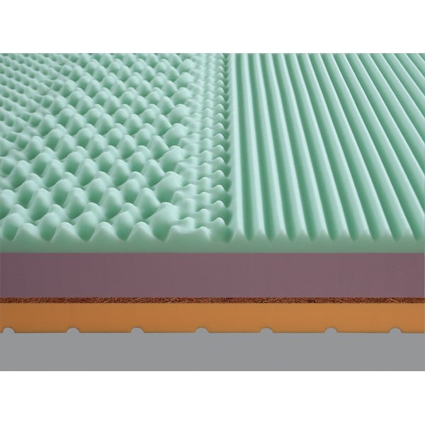 Dvipusis čiužinys 3/4, 90 x 200 cm Materasso Eliko-image-1