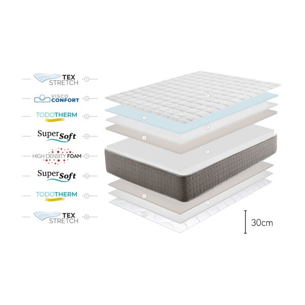 Dvipusis čiužinys Moonia Triumph Multizone, 90 x 200 cm-image-4