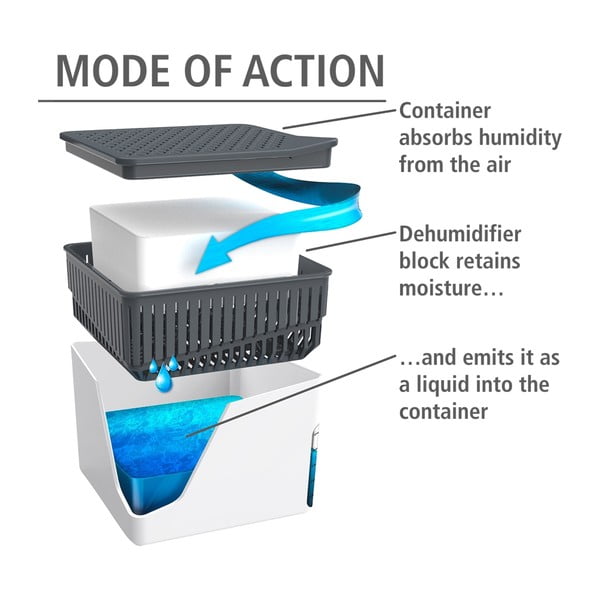 Drėgmę sugerianti tabletė  Cube  1 kg – Wenko-image-1