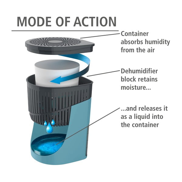 Drėgmės sugėriklis Drop – Wenko-image-3