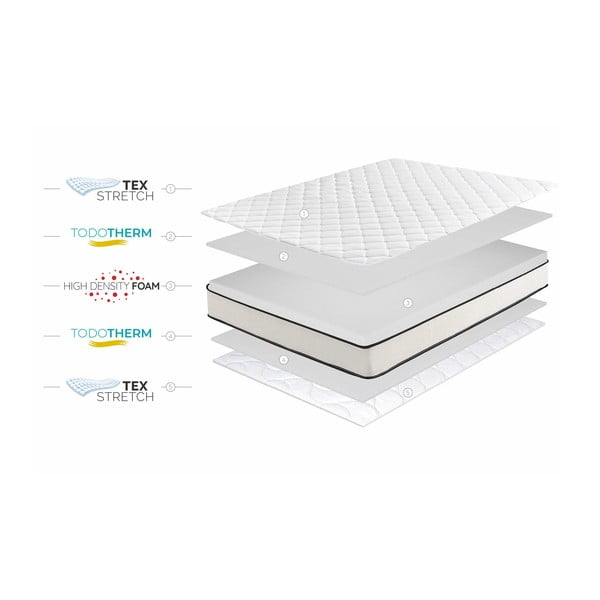 Dvipusis čiužinys Moonia Slim Max, 160 x 200 cm-image-4